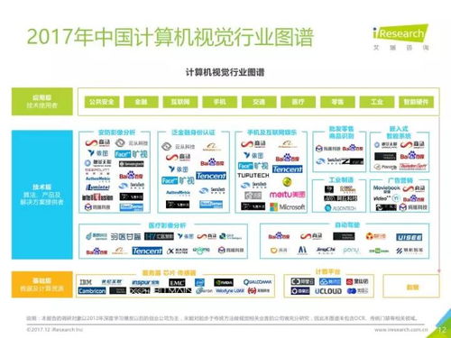 2017年中国计算机视觉行业研究报告